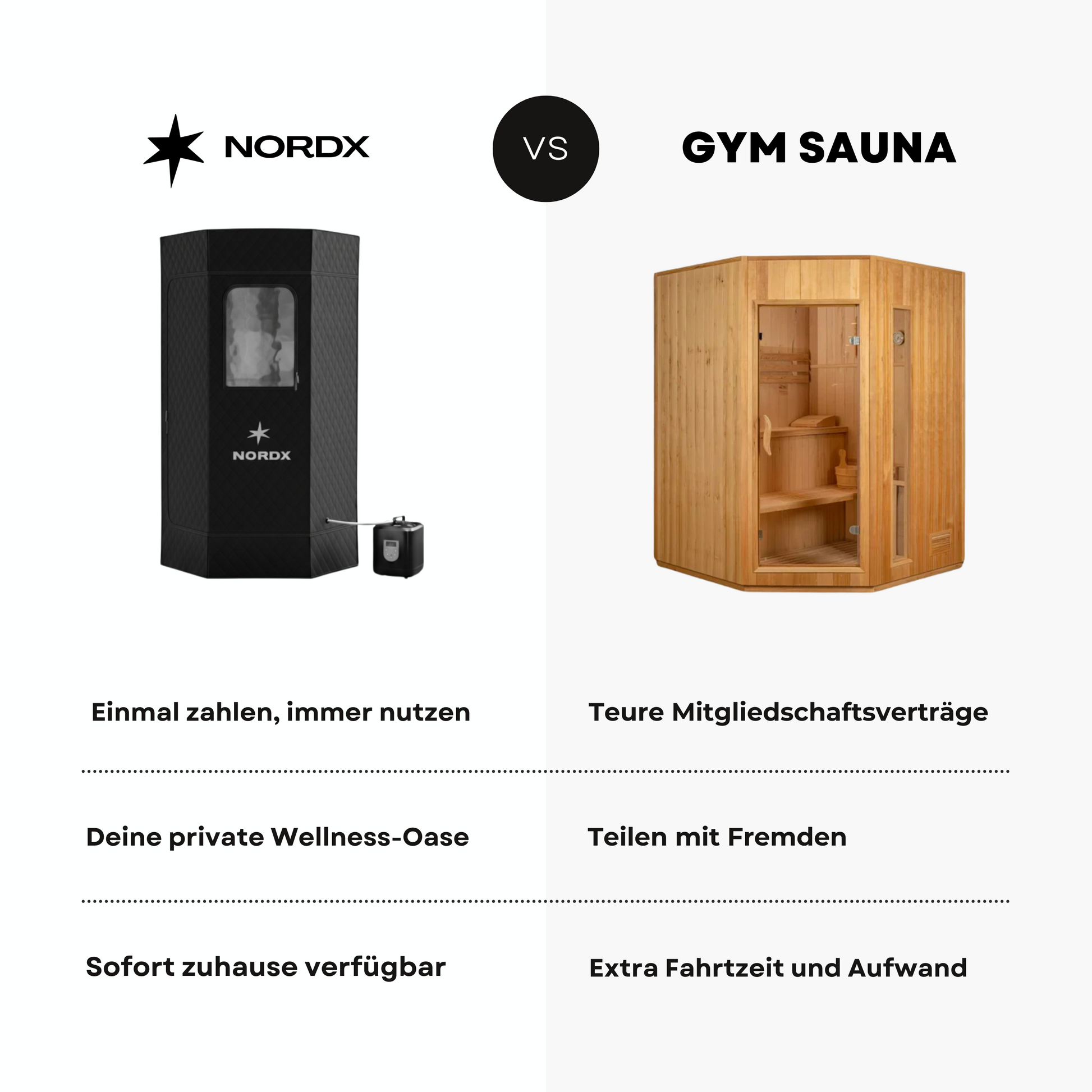 Nordx Sauna Produktvergleich - verschiedene Modelle und Optionen