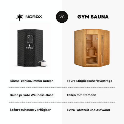 Nordx Dampfsauna